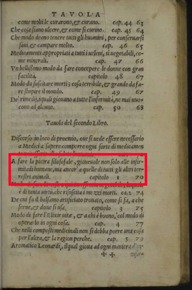 Table of contents of Fioravanti's Capricci Medicinali (1561) (Public Domain).