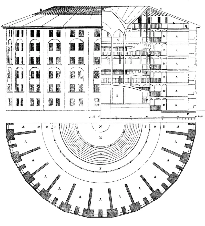 Jeremy Bentham's Panopticon prison plan, drawn by Willey Reveley in 1791, a cross-section of the circular surveillance design that Foucault used to theorise modern power.