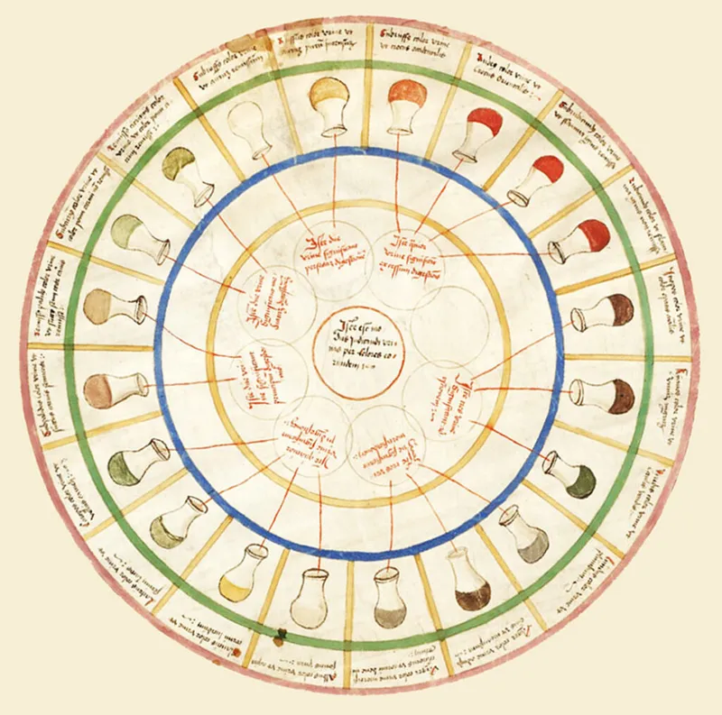 A Urine Wheel in Ullrich Pindar's Epiphanie Medicorum (1506)